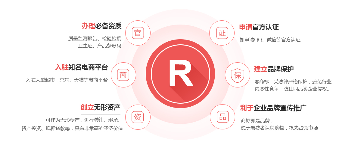 宁国商标注册的作用